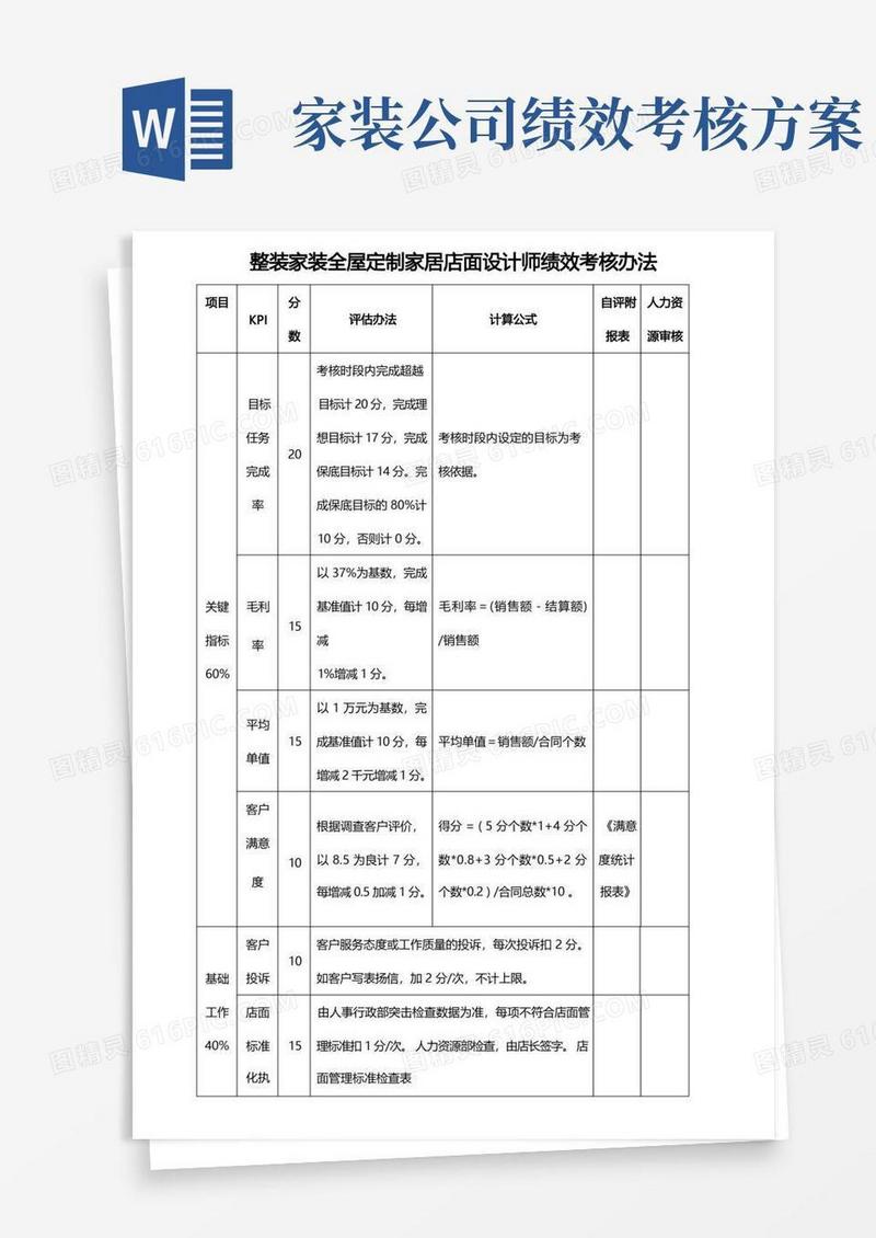 整装家装全屋定制家居店面设计师绩效考核办法