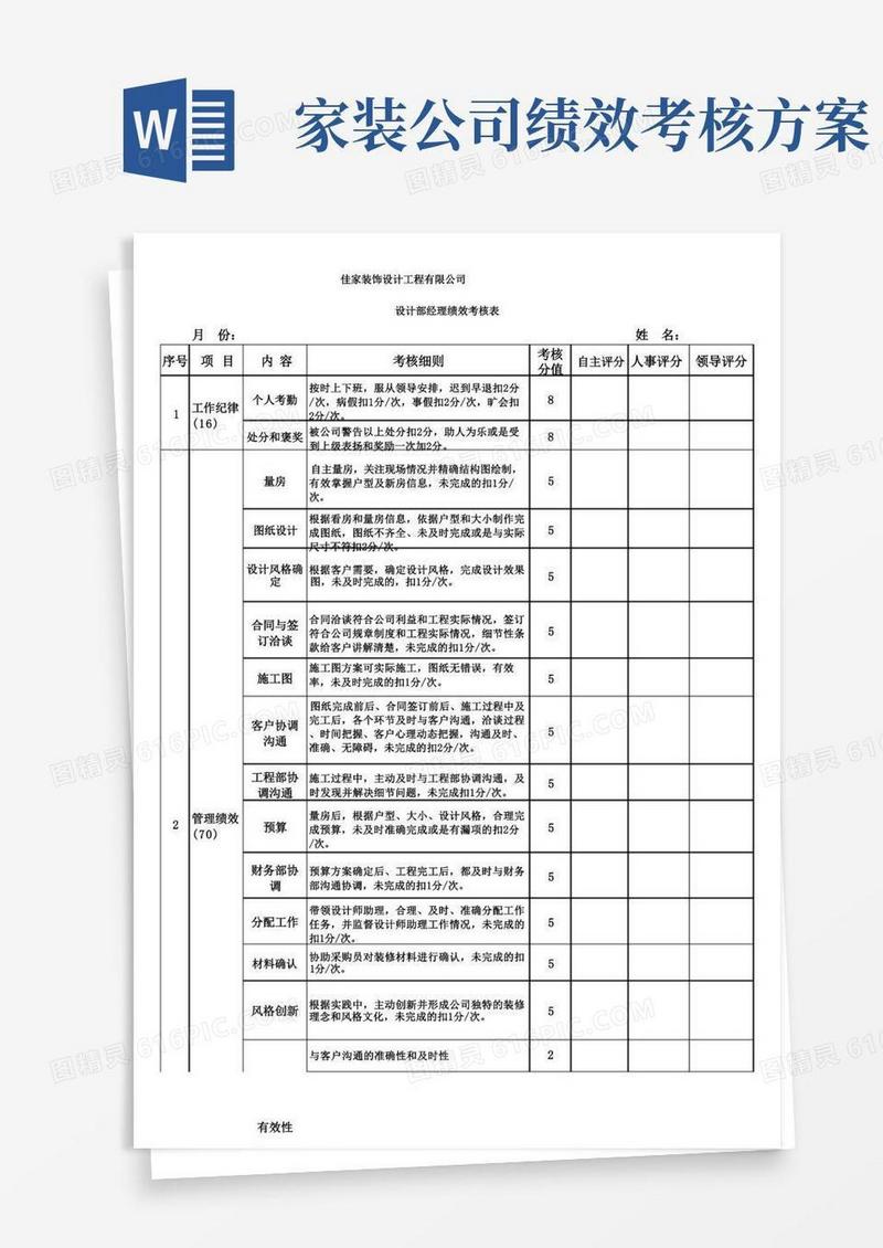 装饰公司设计部经理绩效考核表