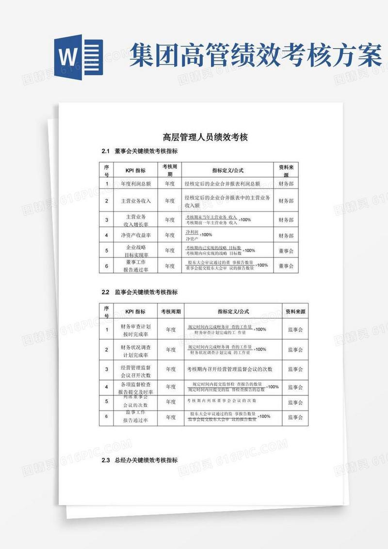 高管绩效考核全案