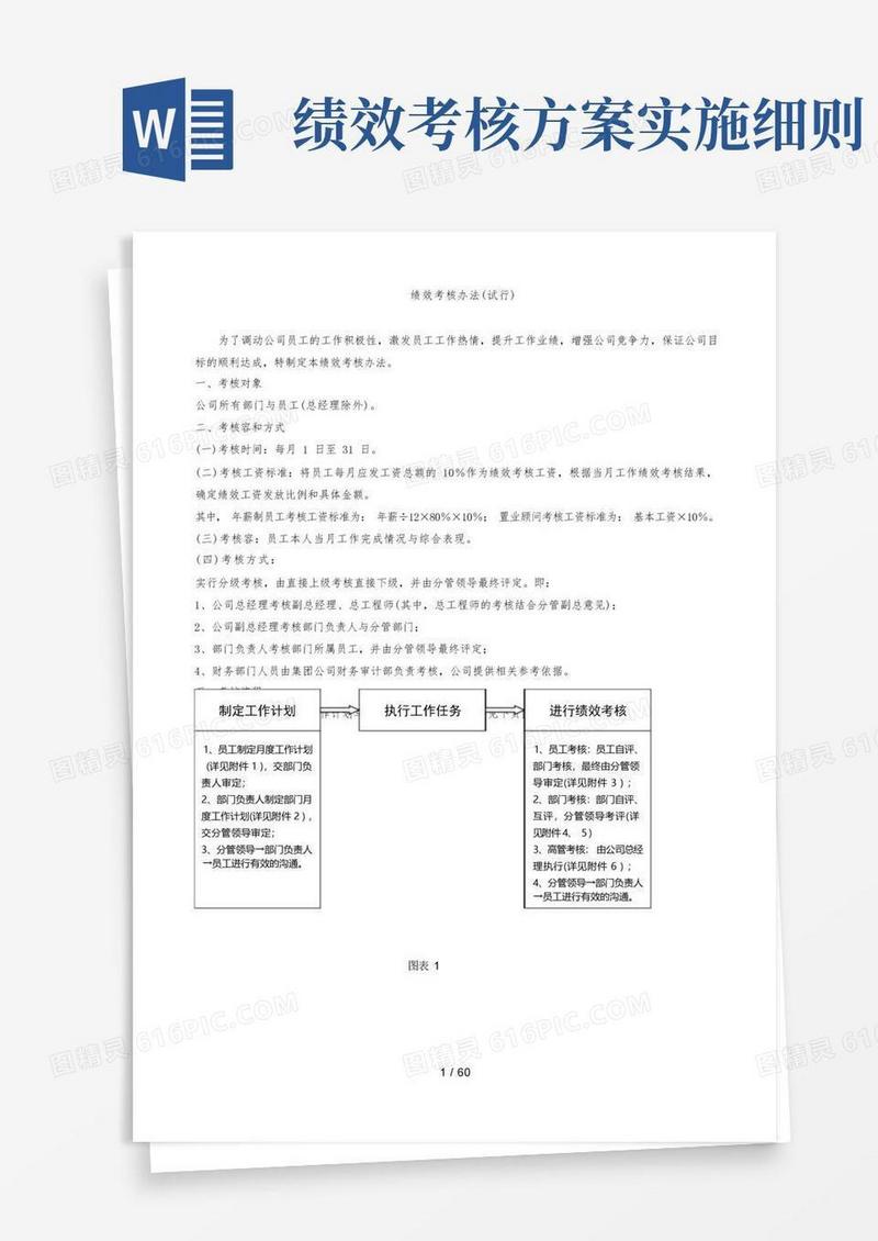 绩效考核办法与实施计划方案