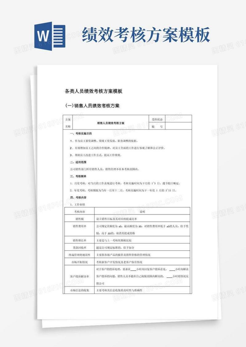 各类人员绩效考核方案模板