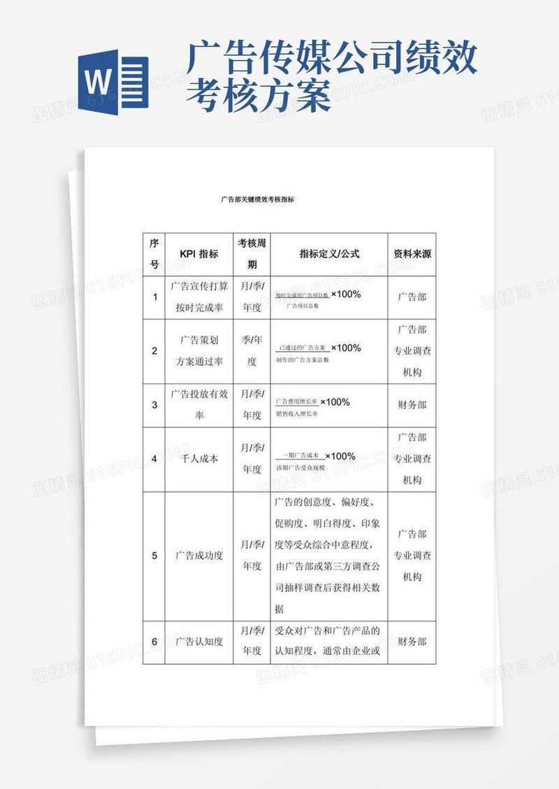 广告部关键绩效考核指标