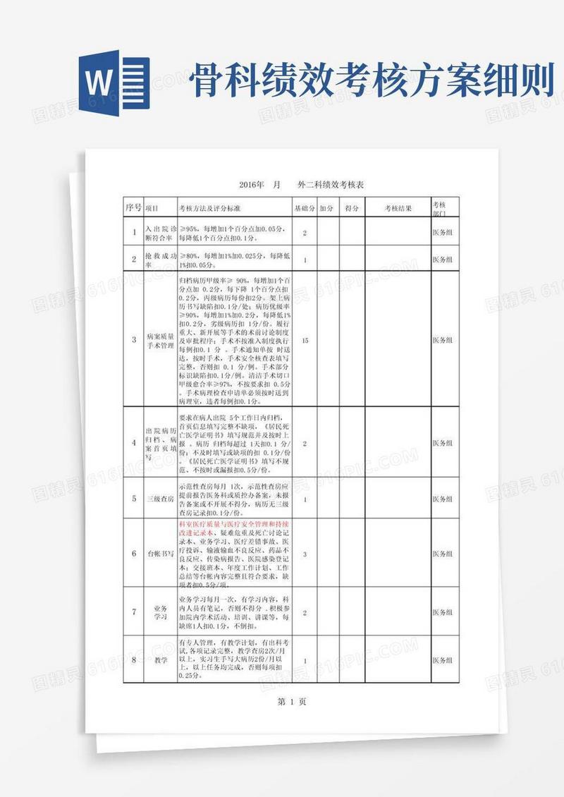 骨伤科绩效考核评分标准
