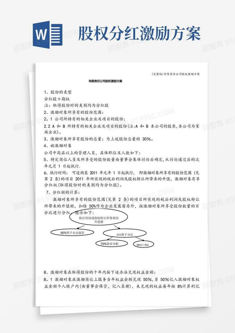 (完整版)有限责任公司股权激励方案