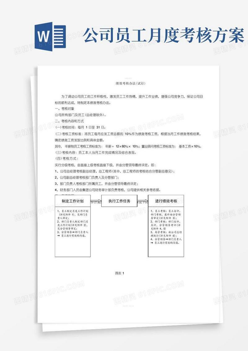绩效考核办法及实施方案