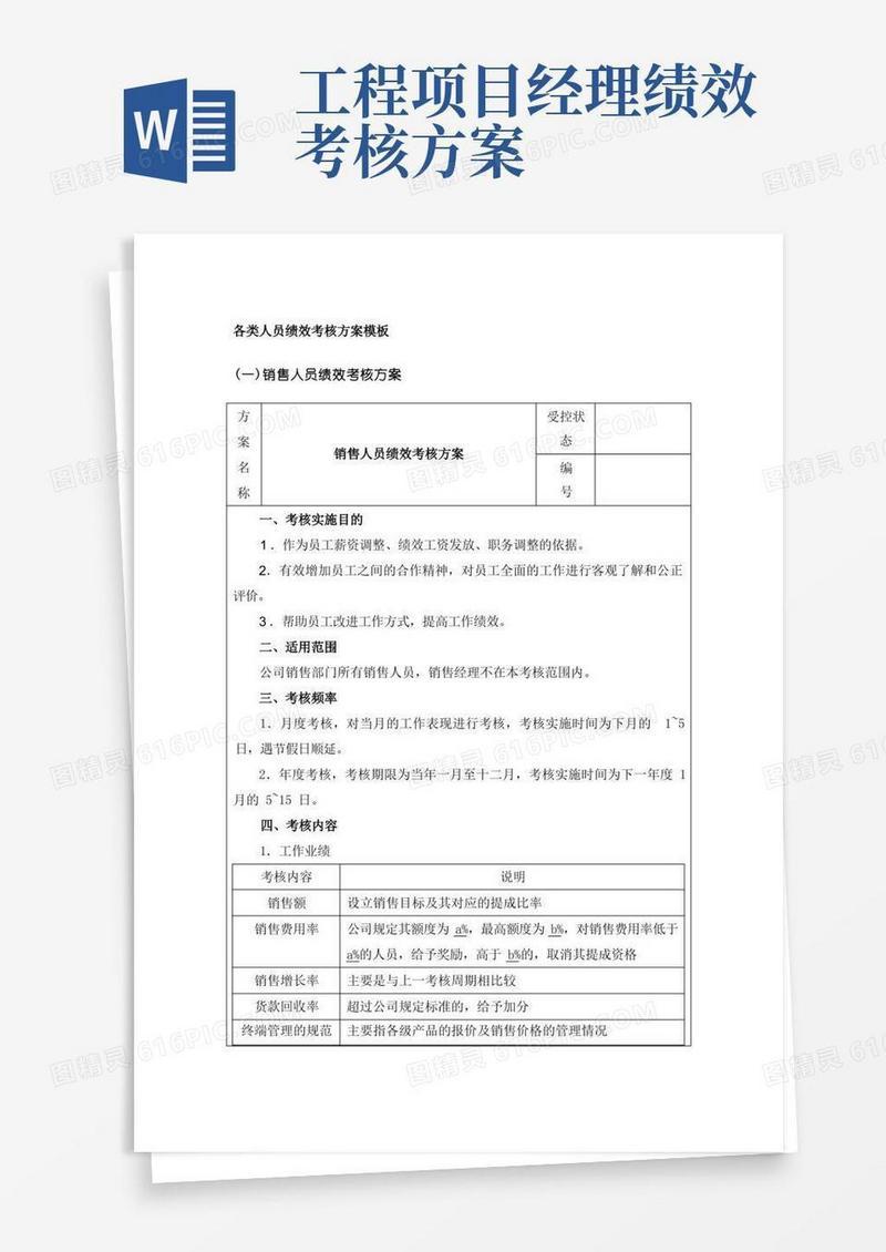 各类人员绩效考核方案模板