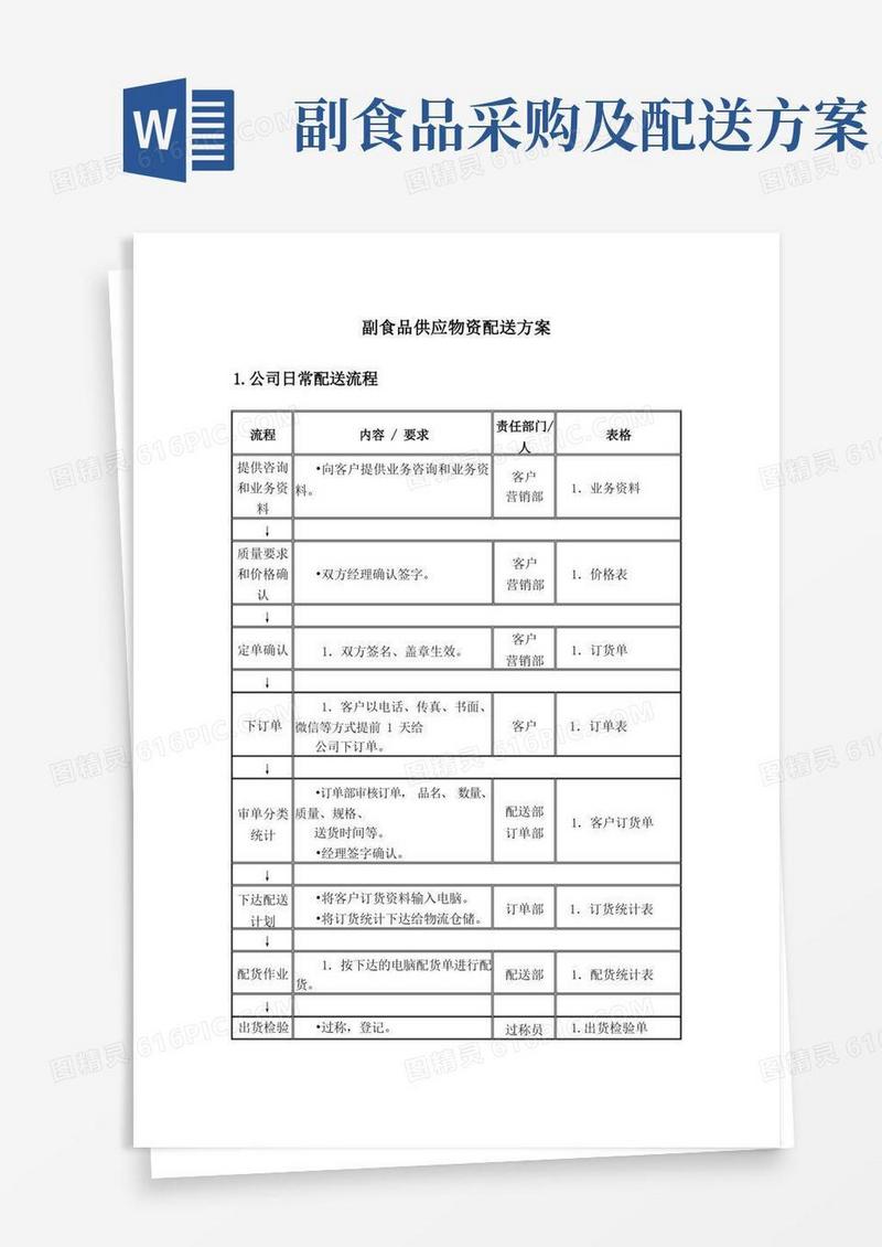 副食品供应物资配送方案