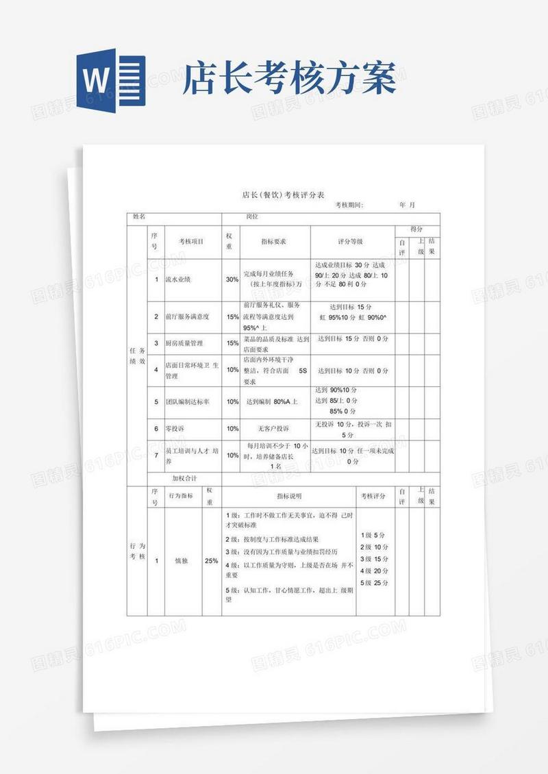 店长绩效考核表