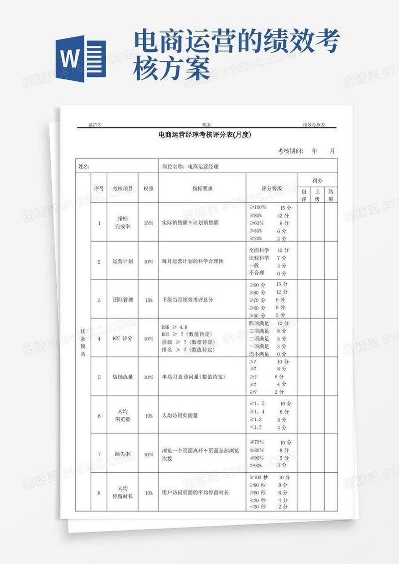 【电商运营经理】绩效考核评分表