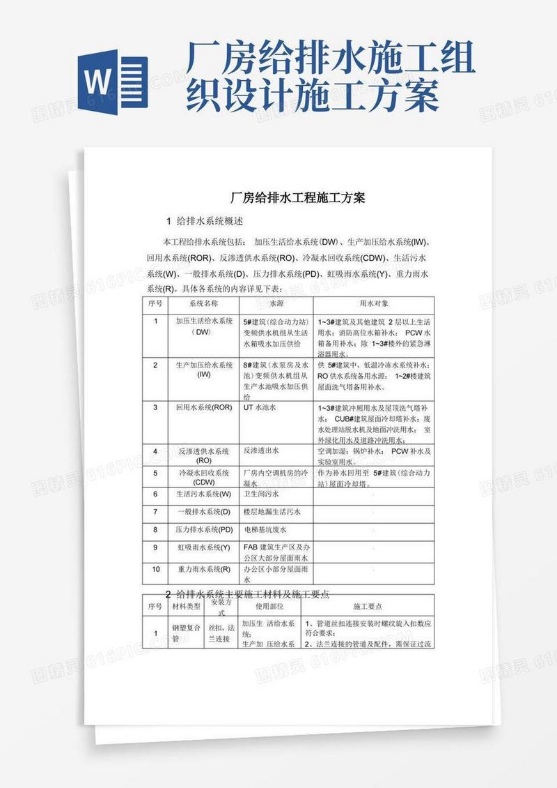 厂房给排水工程施工方案