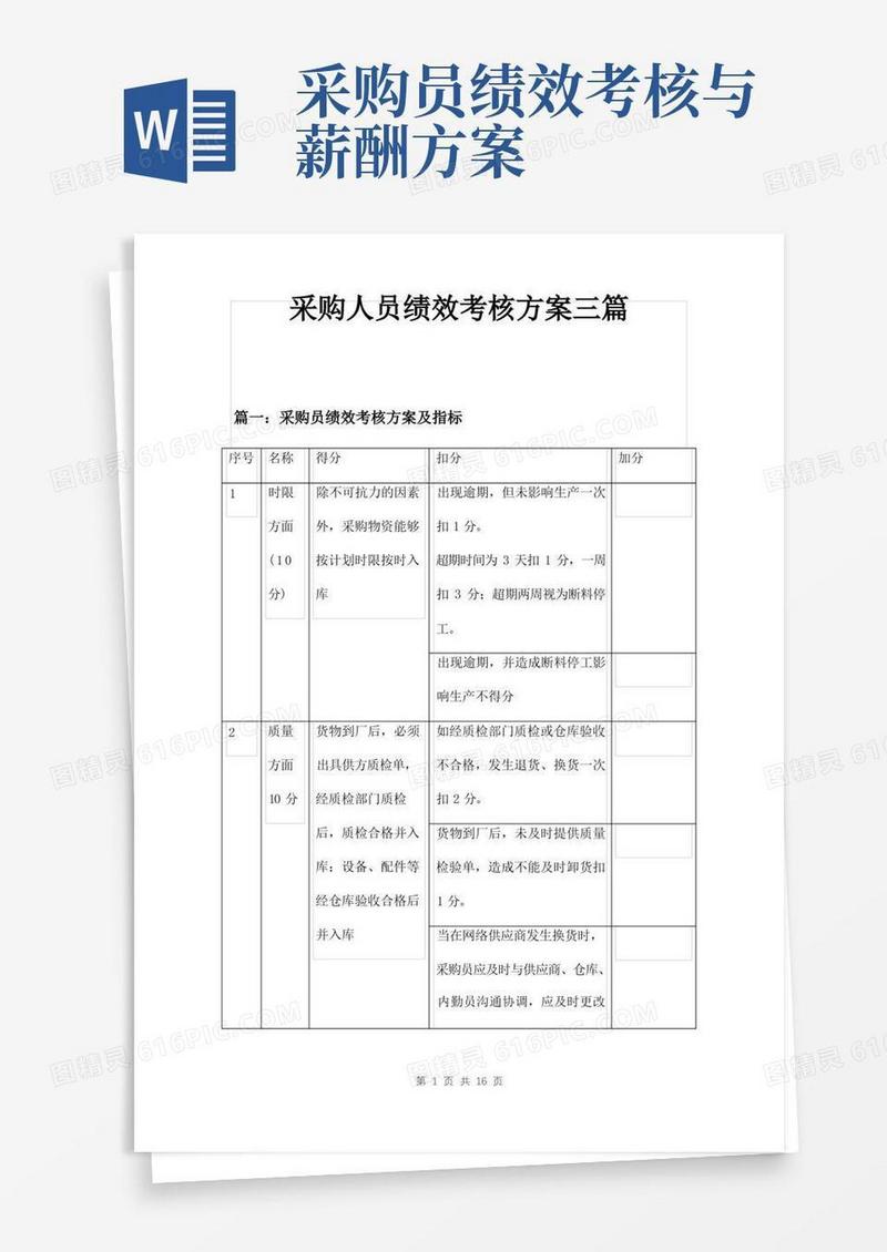 采购人员绩效考核方案三篇