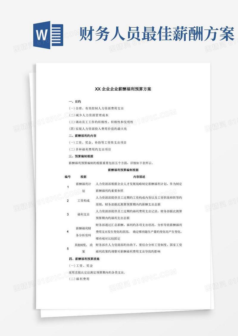 企业公司薪酬福利预算方案