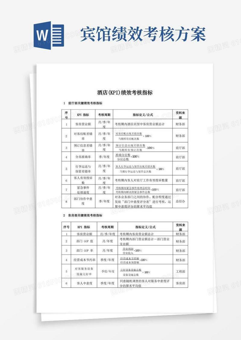 酒店(KPI)绩效考核指标