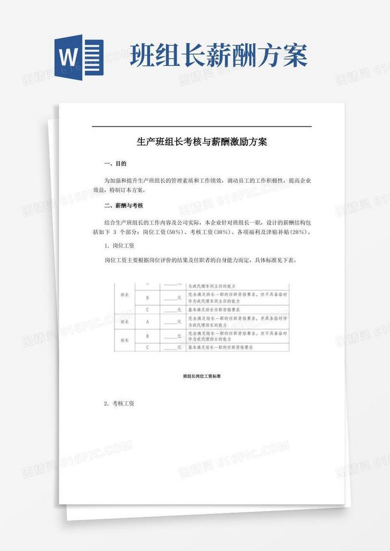 生产班组长考核与薪酬激励方案