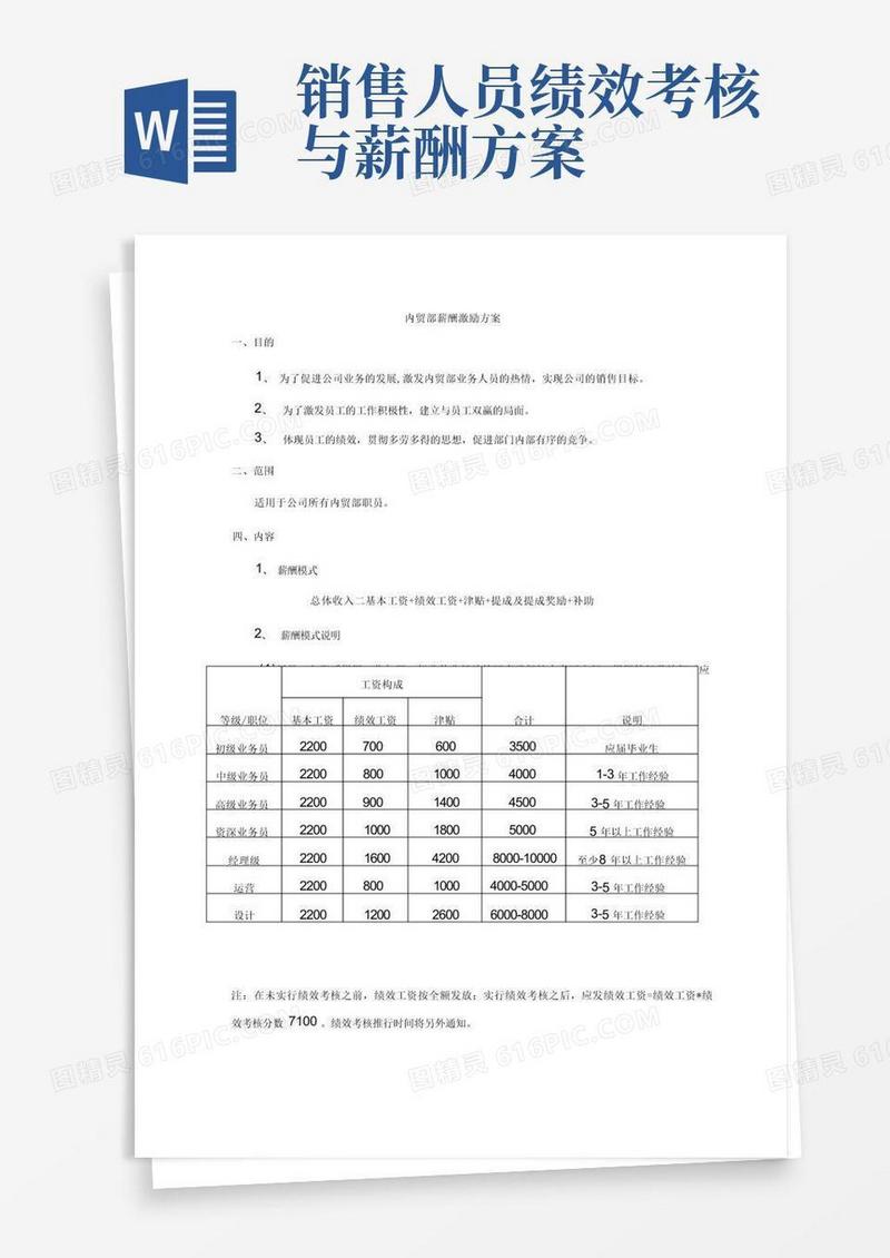 销售部绩效考核及薪酬激励方案