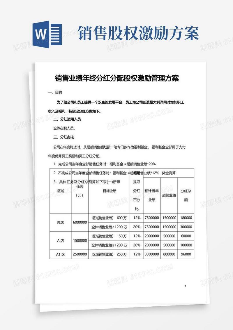 销售业绩年终分红分配股权激励管理方案