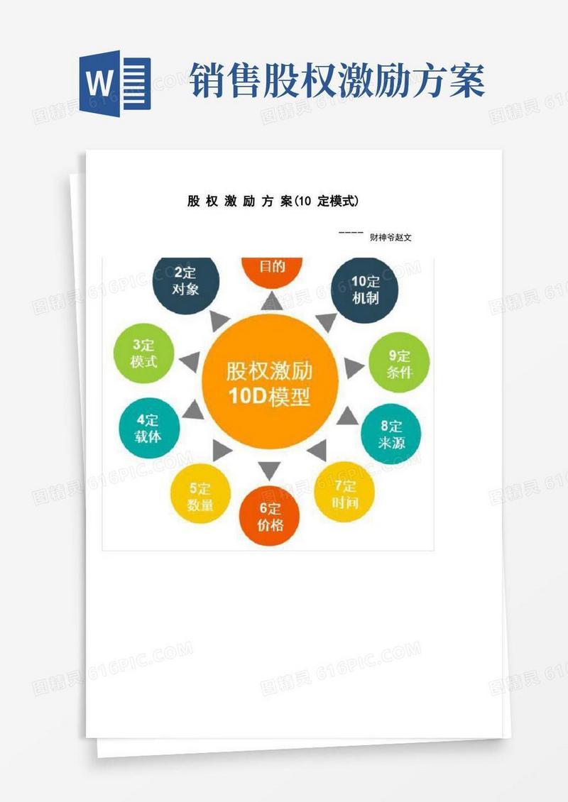 股权激励方案(10定模式)