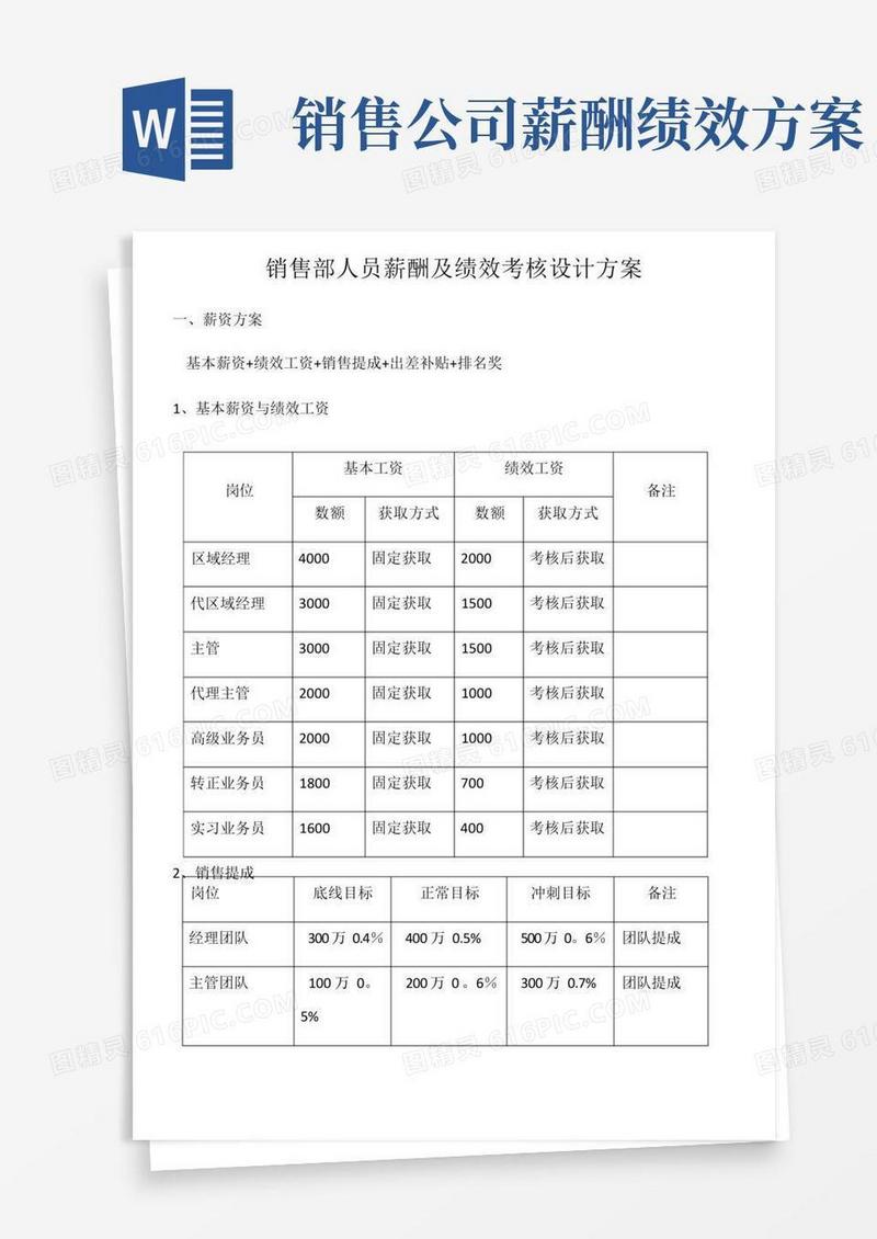 销售部人员薪酬及绩效考核设计方案