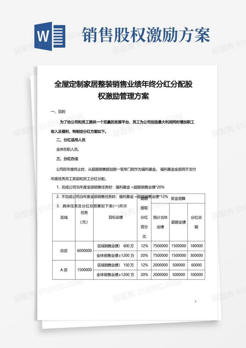 全屋定制家居整装销售业绩年终分红分配股权激励管理方案