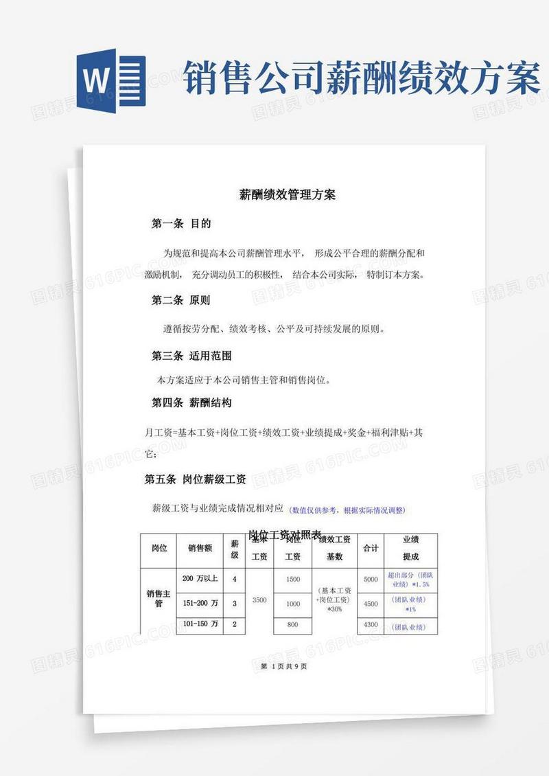 销售薪酬绩效考核方案