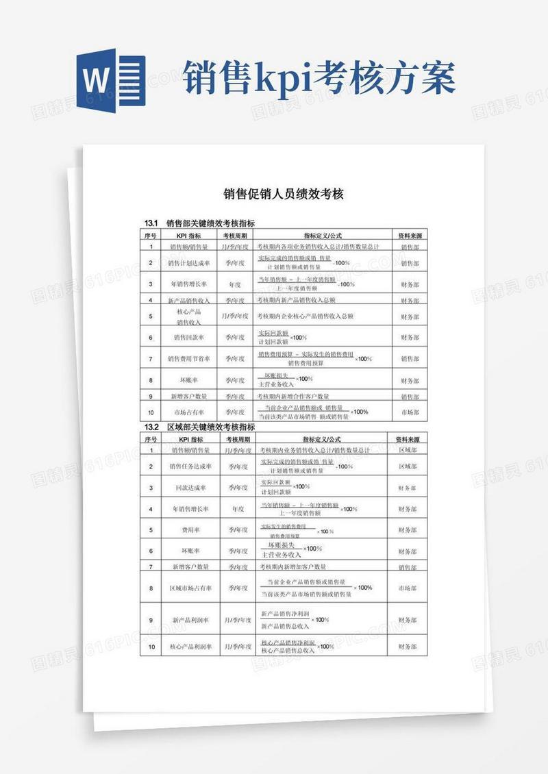 销售促销人员绩效考核方案