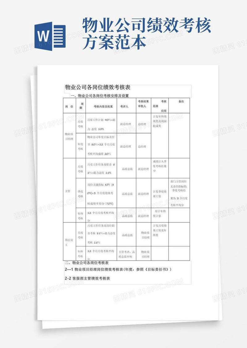 物业公司各岗位绩效考核表
