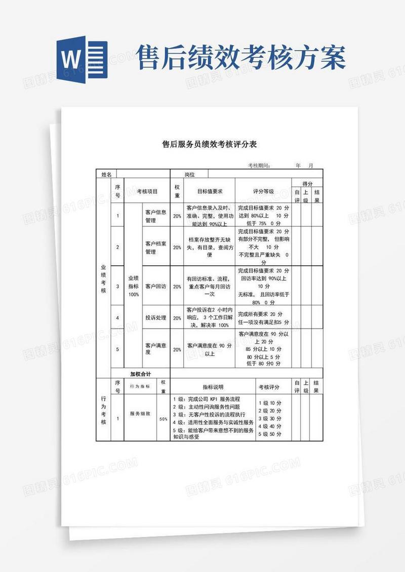 售后服务员绩效考核评分表(标准模板)