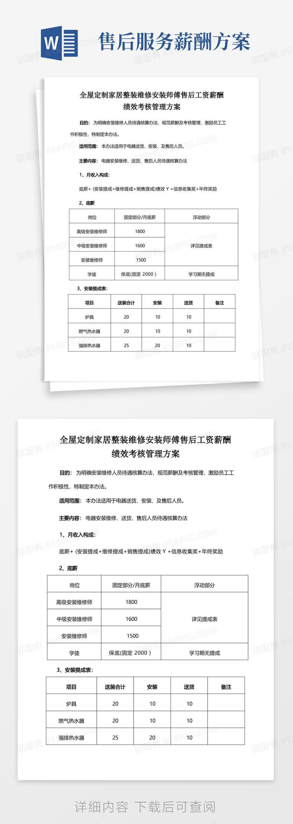 全屋定制家居整装维修安装师傅售后工资薪酬绩效考核管理方案