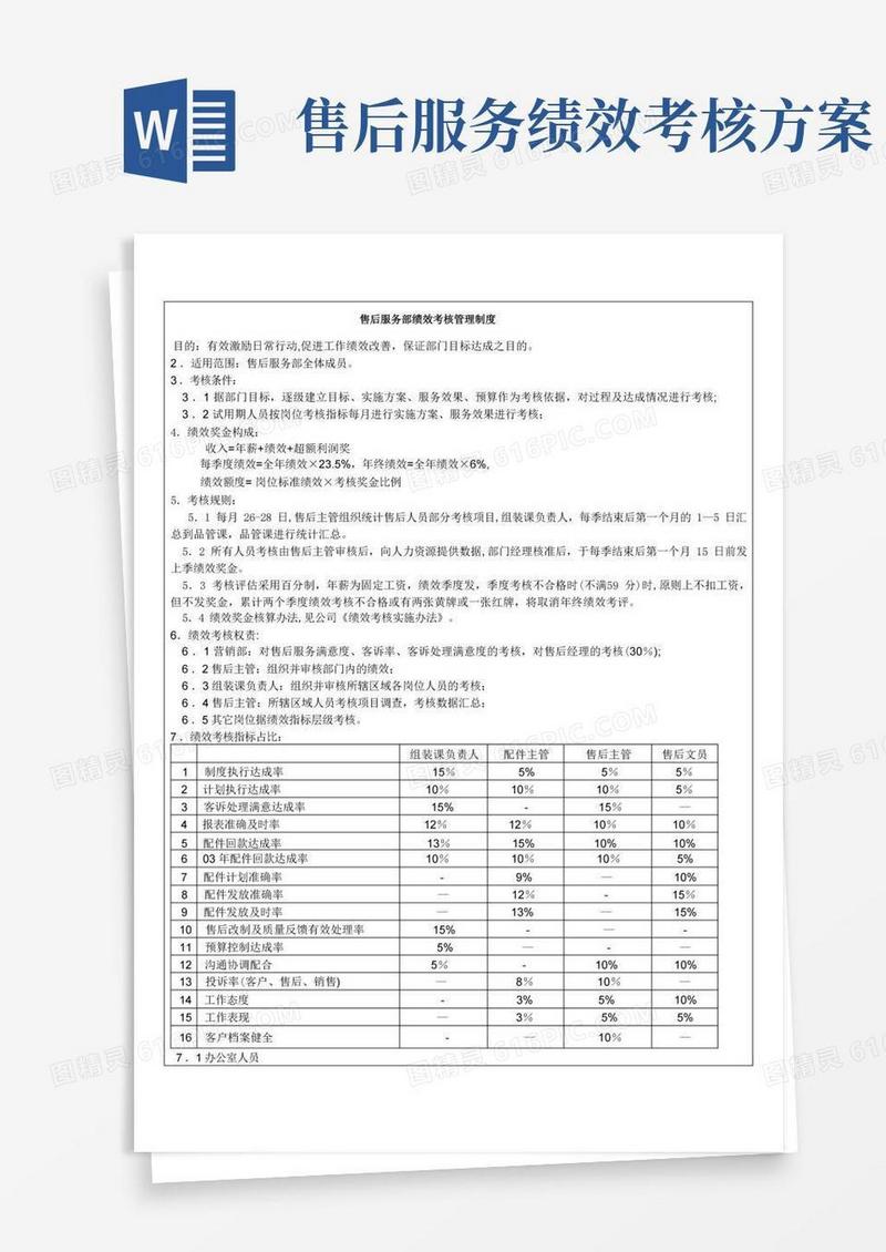 售后服务绩效考核管理细则