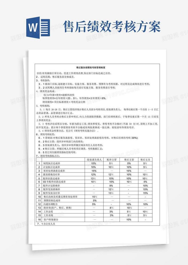 售后服务绩效考核管理细则