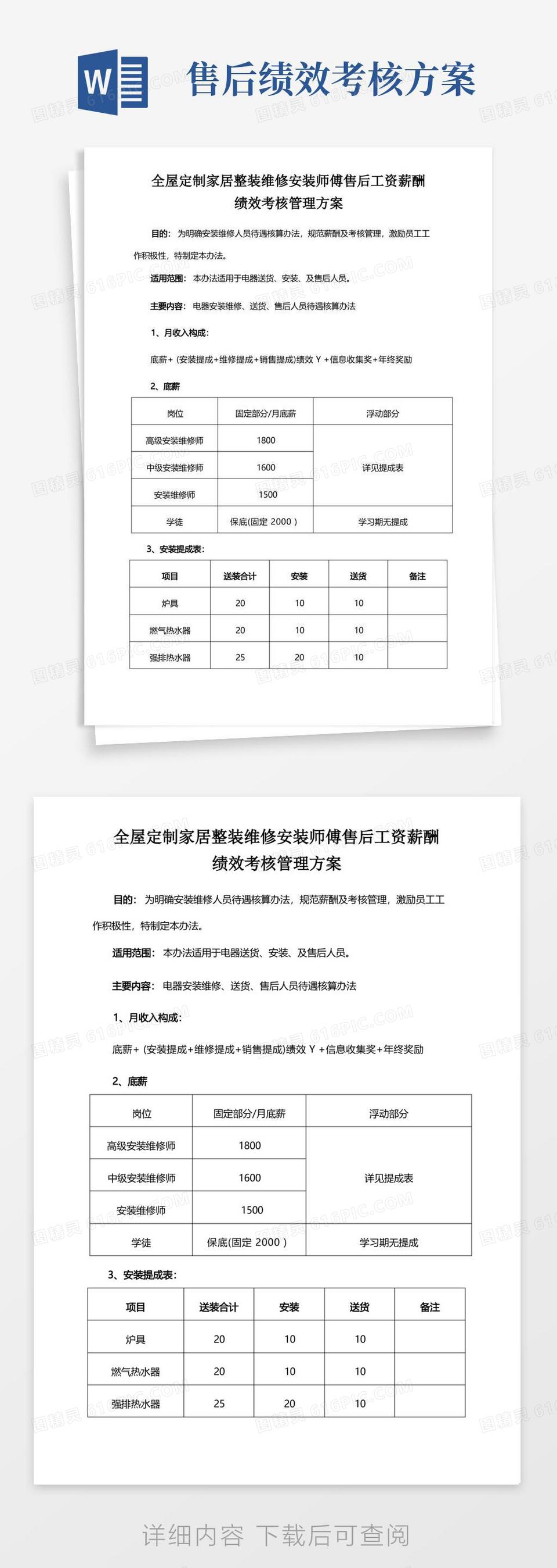 全屋定制家居整装维修安装师傅售后工资薪酬绩效考核管理方案