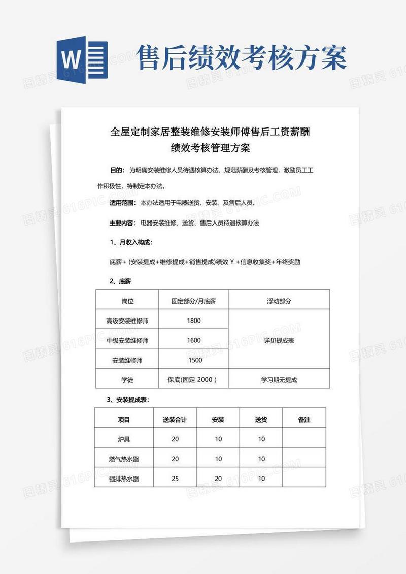 全屋定制家居整装维修安装师傅售后工资薪酬绩效考核管理方案