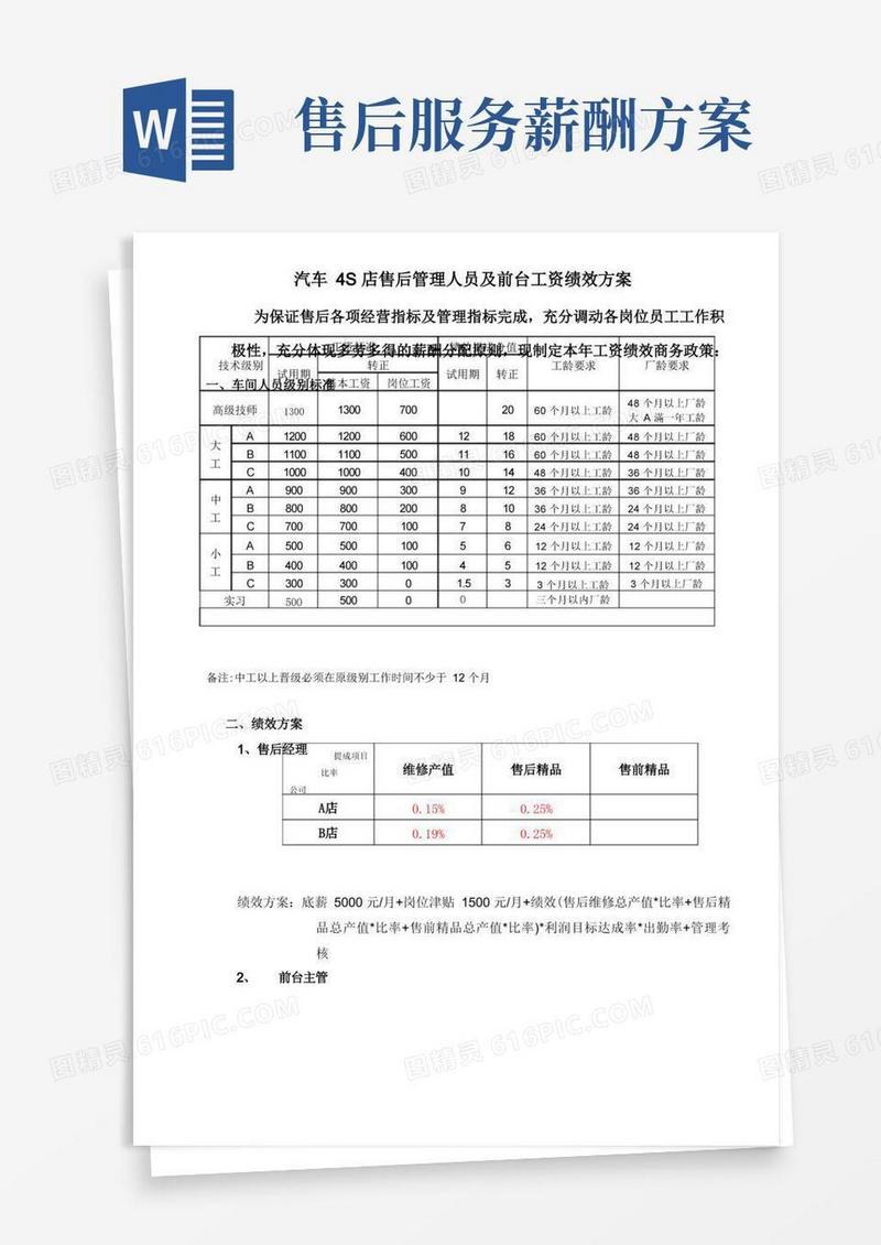 汽车4S店售后部各岗位工资提成绩效方案