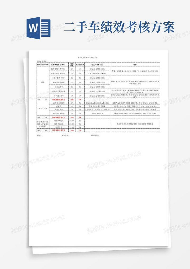 4S店总经理绩效考核方案