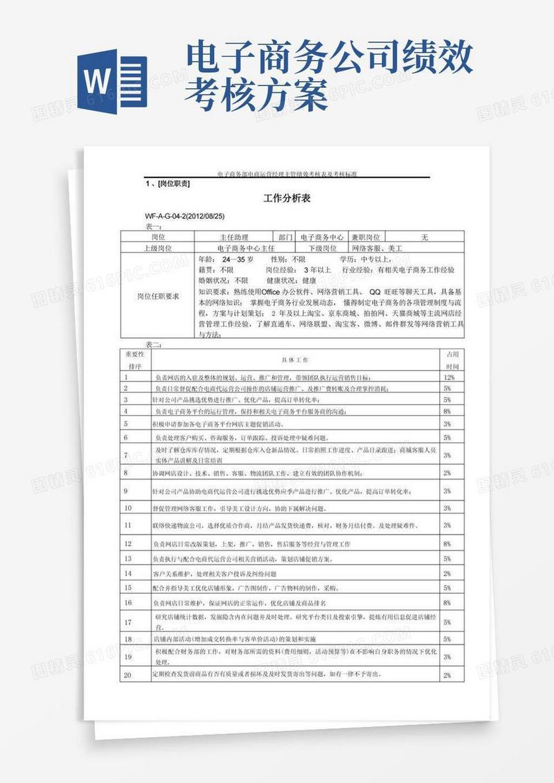 电子商务部电商运营经理主管绩效考核表及考核标准