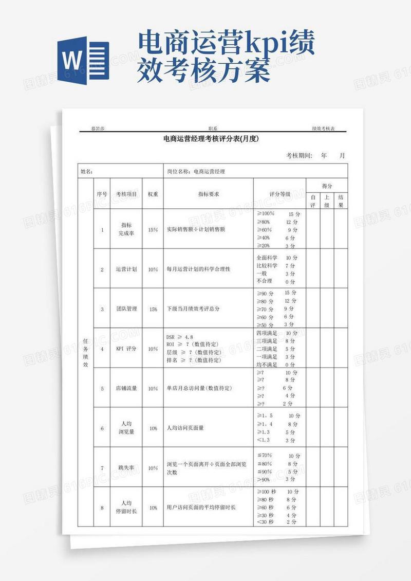 【电商运营经理】绩效考核评分表