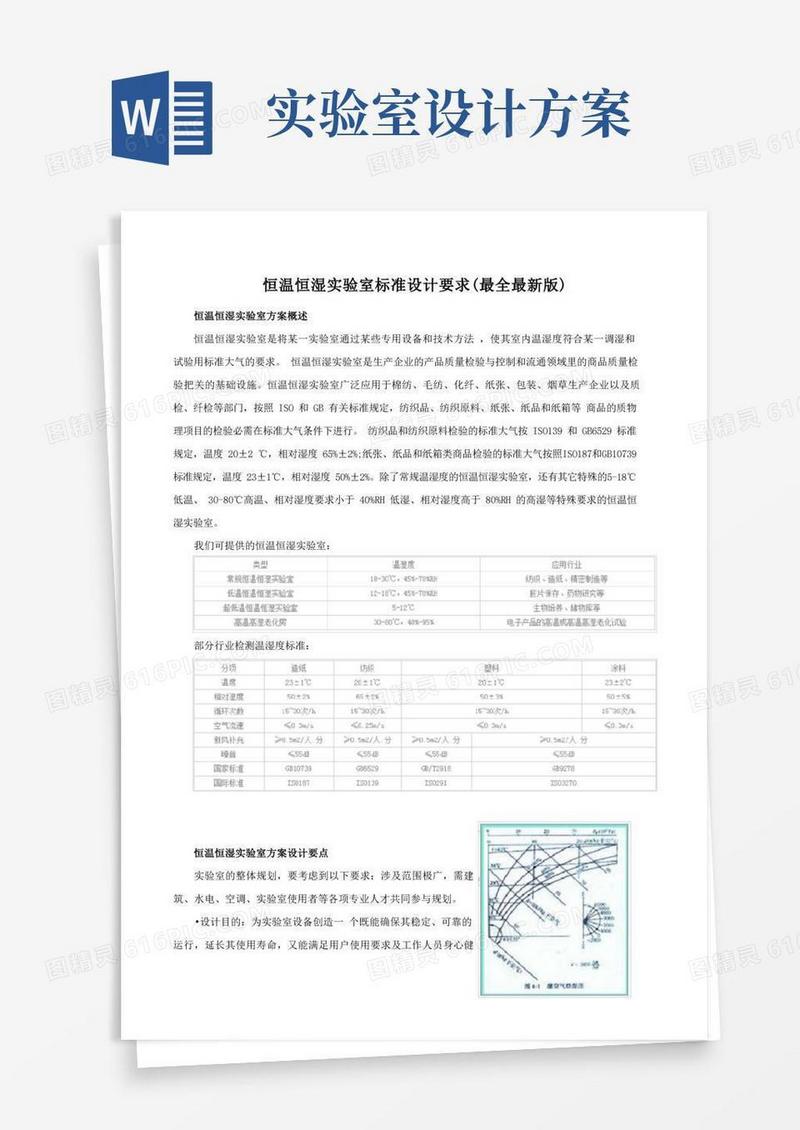 恒温恒湿实验室标准设计要求(最全最新版)