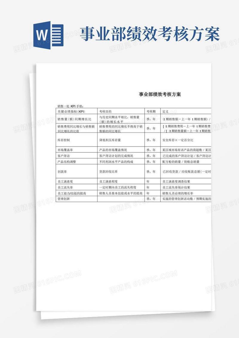 史上最全事业部绩效考核方案