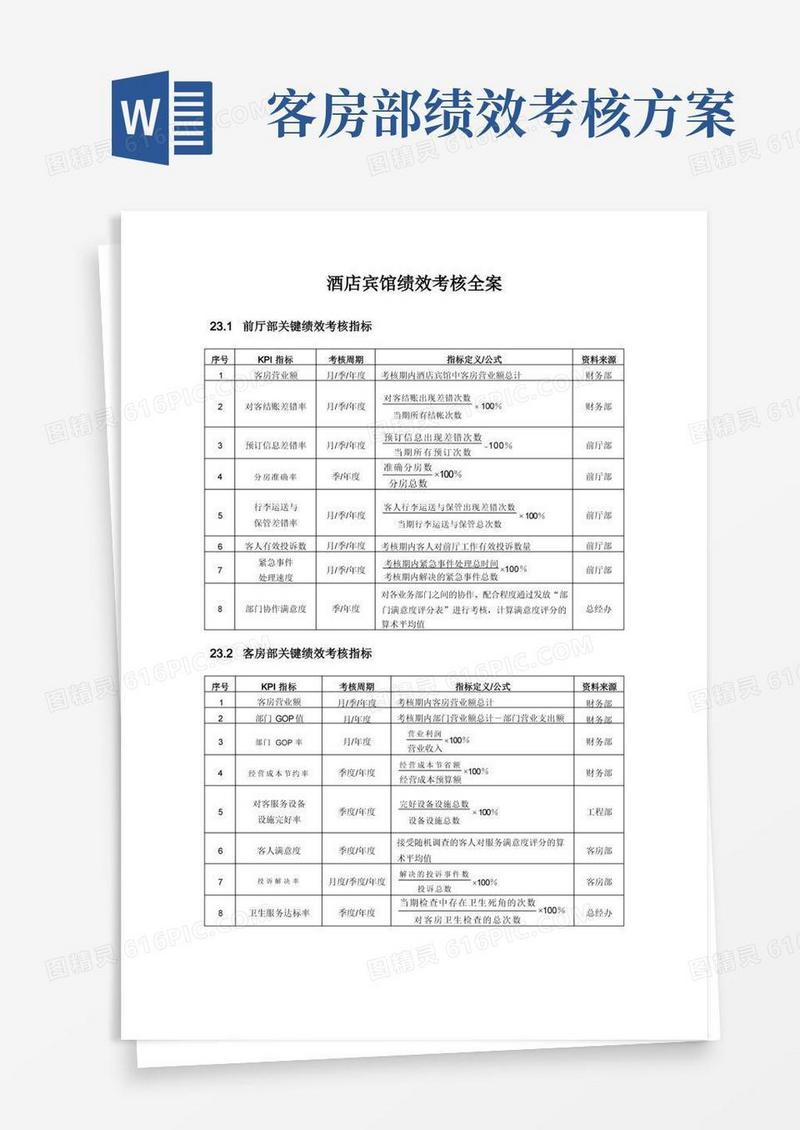 酒店宾馆绩效考核(超级完整版)