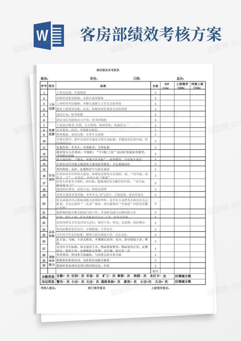 酒店客房部服务员绩效考核表