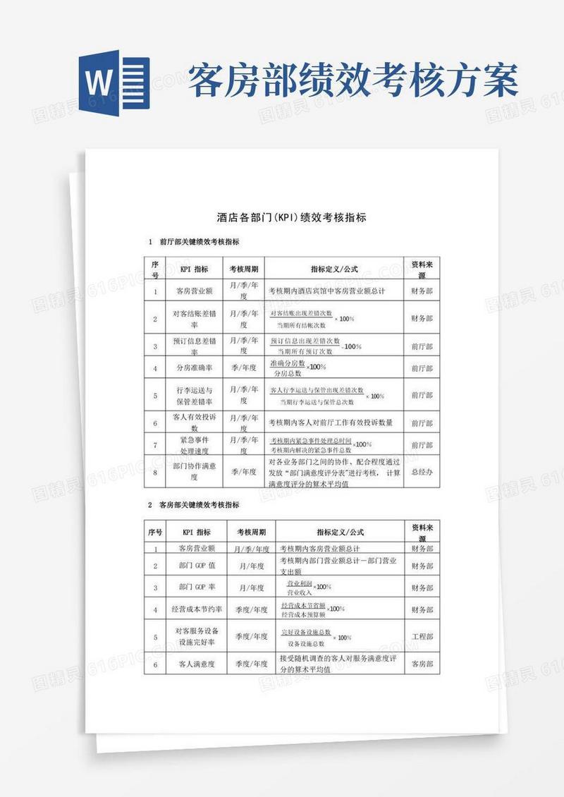 酒店(KPI)绩效考核指标