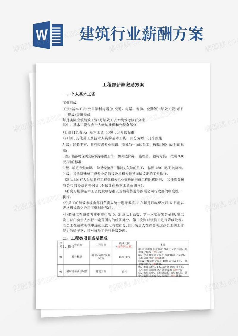 工程部薪酬激励方案