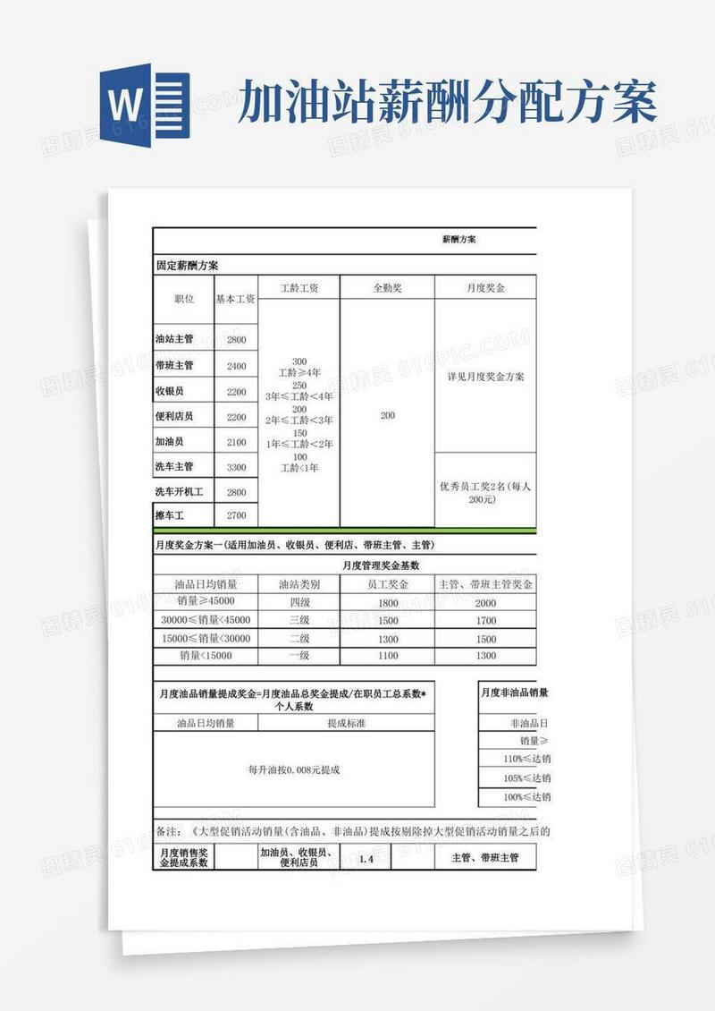 新建加油站各岗位员工薪酬设定及激励方案