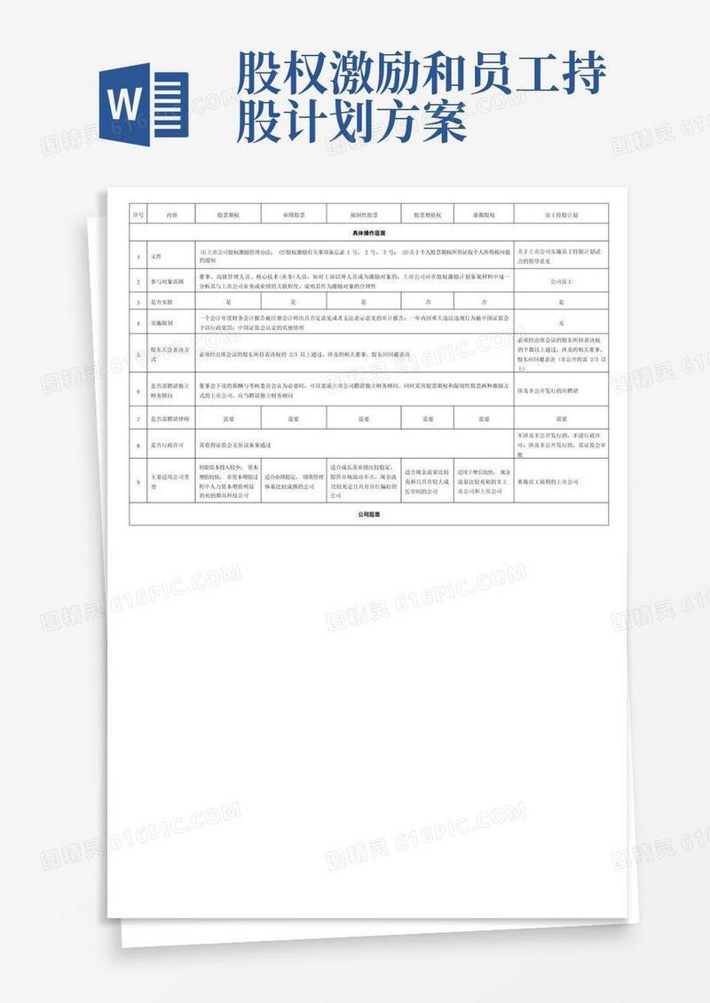 一张表看懂员工持股计划与股权激励的区别
