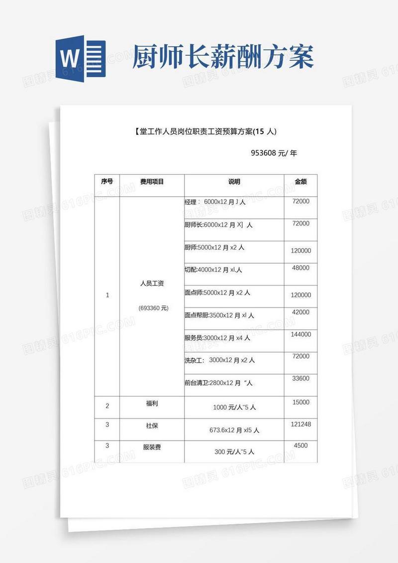 中小公司单位学校食堂工资预算方案