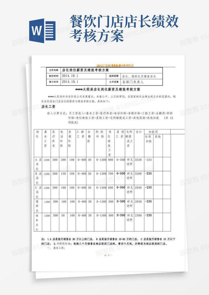 药店店长岗位薪资及绩效考核方案