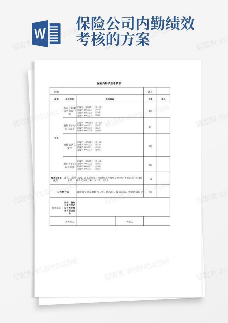 保险内勤KPI绩效考核表