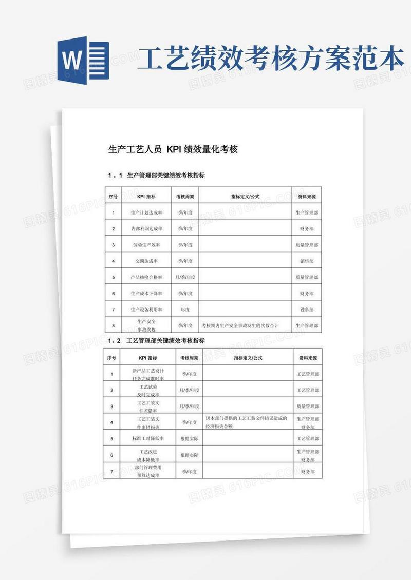 生产工艺人员KPI绩效量化考核