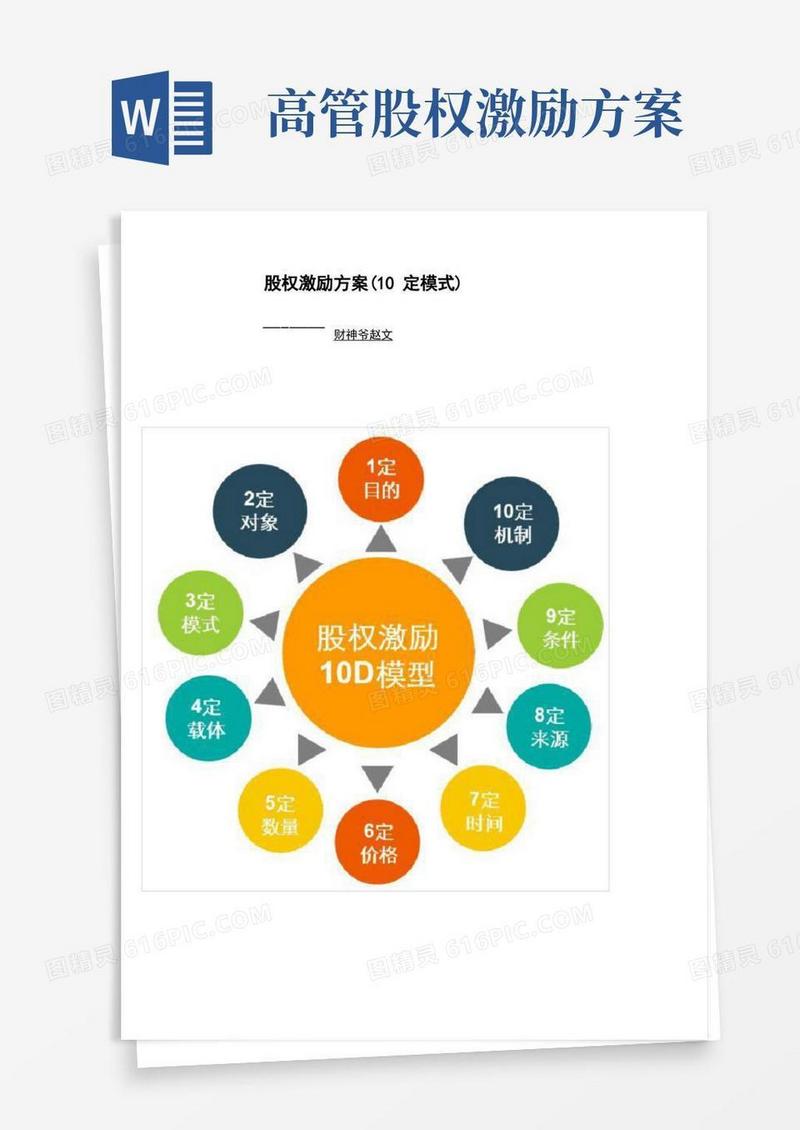 股权激励方案(10定模式)