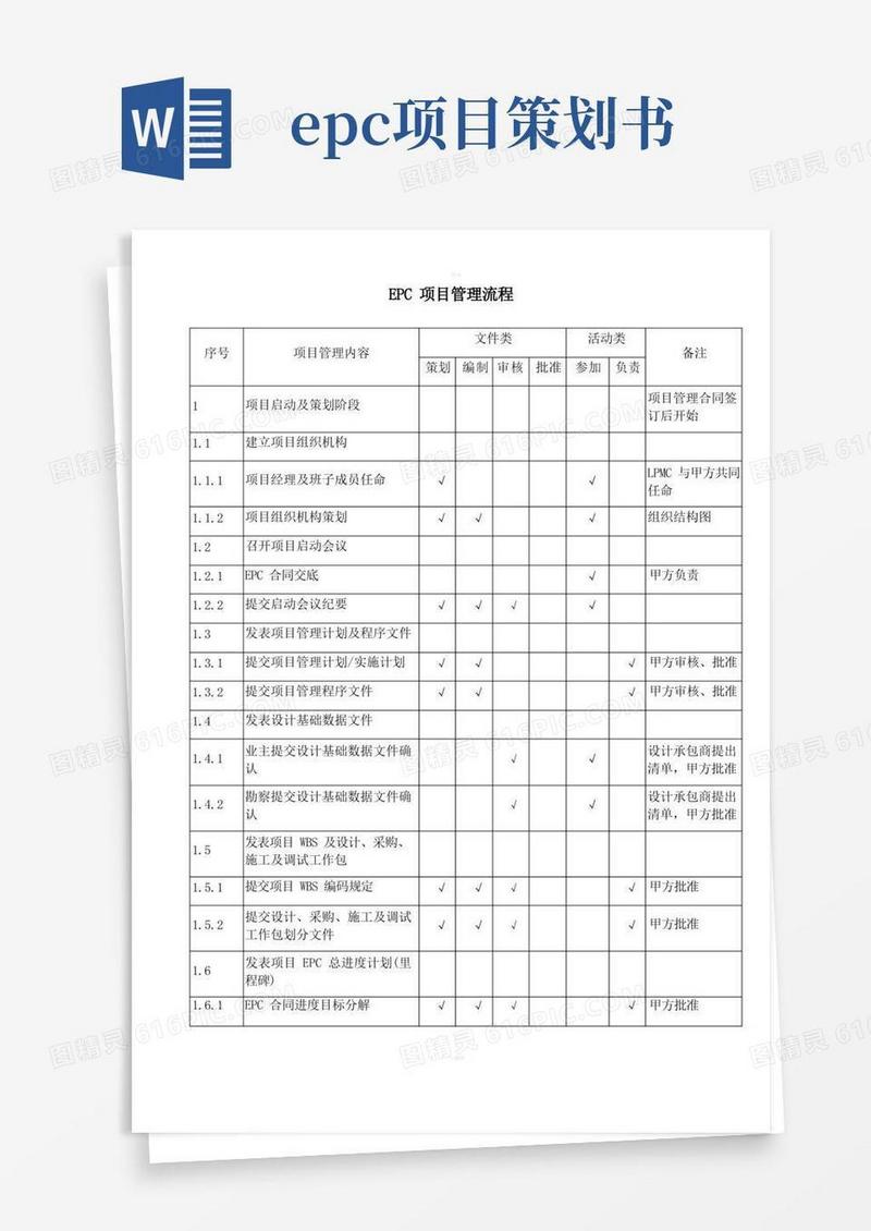 EPC项目管理流程